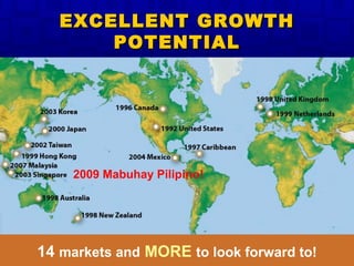 14  markets and   MORE   to look forward to! EXCELLENT GROWTH POTENTIAL 2009 Mabuhay Pilipino! 