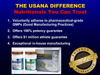Voluntarily adheres to pharmaceutical-grade GMPs (Good Manufacturing Practices) Offers 100% potency guarantee Offers $1 million athlete guarantee Exceptional in-house manufacturing THE USANA DIFFERENCE Nutritionals You Can Trust 