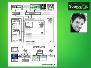 Sourcemap Presentation at Google Tech Talk | PPT
