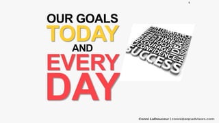 OUR GOALS
TODAYAND
EVERY
DAY
6
 