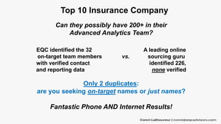 Can they possibly have 200+ in their
Advanced Analytics Team?
EQC identified the 32 A leading online
on-target team member...