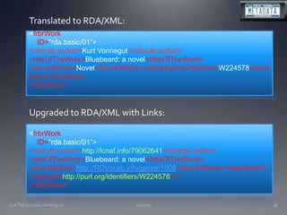 11/20/09CLA TSS Seminar, Farmington36Translated to RDA/XML:<frbrWork    ID="rda.basic/01”>	<rdarole:author>Kurt Vonnegut</rdarole:author>	<titleOfTheWork>Bluebeard: a novel</titleOfTheWork>	<formOfWork>Novel</formOfWork>	<identifierForTheWork>W224578<identifierForTheWork></frbrWork>Upgraded to RDA/XML with Links:<frbrWork    ID="rda.basic/01”>	<rdarole:author>http://lcnaf.info/79062641</rdarole:author>	<titleOfTheWork>Bluebeard: a novel</titleOfTheWork>	<formOfWork>http://RDVocab.info/genre/1008</formOfWork>	<identifierForTheWork>http://purl.org/identifiers/W224578</></frbrWork>