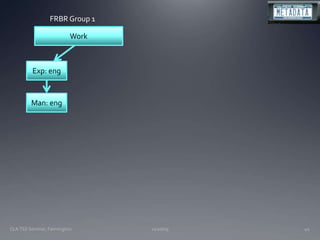11/20/09CLA TSS Seminar, Farmington40FRBR Group 1WorkExp: engMan: eng