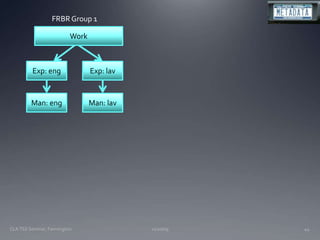 11/20/09CLA TSS Seminar, Farmington44FRBR Group 1WorkExp: engExp: lavMan: engMan: lav