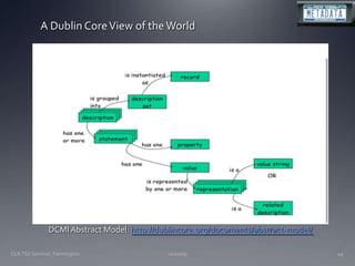 11/20/09CLA TSS Seminar, Farmington49A Dublin Core View of the WorldDCMI Abstract Model: http://dublincore.org/documents/abstract-model/