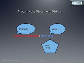 11/20/09CLA TSS Seminar, Farmington51Anatomy of a Statement: StringsPropertyValuePlace of Production: New YorkValueString