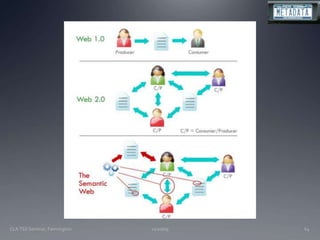 11/20/09CLA TSS Seminar, Farmington64