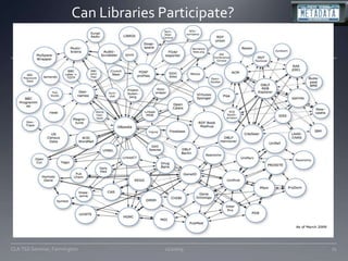 Can Libraries Participate?11/20/0971CLA TSS Seminar, Farmington