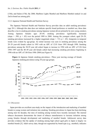 Int. J. Environ. Res. Public Health 2011, 8                                                                 10

(15th), and Salem (17th). By 2000, Marlboro Lights Menthol and Marlboro Menthol ranked 1st and
2nd in brand use among girls.

3.2.2. Japanese National Health and Nutrition Survey

   The Japanese National Health and Nutrition Survey provides data on adult smoking prevalence
(age 20+). Although this data does not indicate specific brand preference or menthol use, these data
describe a rise in smoking prevalence among Japanese women driven primarily by new young smokers.
Among Japanese females ages 20–69, smoking prevalence significantly increased
(slope = .589, p < .05) over the period 1989 to 2004. Among the youngest cohort, aged 20–29,
smoking prevalence increased by a higher magnitude (slope = .713, p < .05). Joinpoints in temporal
trends were evident by age-group. An initial increase was seen in smoking prevalence among the
20–29 year-old female cohort in 1993 with an APC of 12.01 from 1993 through 1998. Smoking
prevalence among the 30-39 year old cohort began to increase in 1994 with an APC of 9.26 from
1994–1997 and the 40–49 year old female cohort had increasing smoking prevalence beginning in
1996 with an APC of 3.86 from 1996–2004 (see Figure 4).

     Figure 4. Japanese female smoking prevalence—Three year moving average of female
     Japanese smoking prevalence using 10-year age groups.

                           20
                                                                                                   20-29
                           18                                                                      30-39
                           16
                                                                                                    40-49
                           14
          Prevalence (%)




                           12                                                                       50-59
                           10

                           8
                                                                                                    60-69
                           6

                           4

                           2

                           0
                                1991 1992 1993 1994 1995 1996 1997 1998 1999 2000 2001 2002 2003 2004

3.3. Discussion

   Japan provides an excellent case-study on the impact of the introduction and marketing of menthol
brands to young women and initiation into smoking. Smoking prevalence in Japan has been declining
among men for decades, but rates of smoking among women have recently increased. The internal
tobacco documents demonstrate the intent of tobacco manufacturers to increase initiation among
young females through development and marketing of menthol brands. Adolescent survey data
provides evidence that the uptake of smoking among high school aged girls in Japan is largely via
menthol brands [3]. Adult survey data, though not segmented by brand type (e.g., menthol), indicates
 