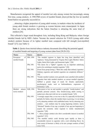 Int. J. Environ. Res. Public Health 2011, 8                                                                      5

    Manufacturers recognized the appeal of menthol not only among women but increasingly among
first time, young smokers. A 1990 PMI review of menthol brands observed that the low tar menthol
brand Salem was generally successful in:
     …attracting a higher proportion of young adult women, in markets where the incidence of
     young adult female smokers is growing as women become more emancipated. In Japan
     there are strong indications that the Salem franchise is attracting the same kind of
     smokers [26].
   This reflected a larger trend throughout Asia, including Hong Kong and Malaysia, where foreign
menthol brands led by RJR‘s Salem ―became the natural selection for YAUS (young adult urban
smoker) smokers because of its lighter menthol taste compared with full strength [non-menthol]
brands‖ [27]. (see Table 1)

     Table 1. Quotes from internal tobacco industry documents describing the potential appeal
     of menthol brands and targeting of young women (data from [20,28-35]).
      Theme               Source      Quotes
      Perception     of   BW, 1994    ―The menthol segment in Japan has long been identified with
      menthol brands                  ‗lightness,‘ being dominated by Virginia Slim Lights Menthol, Salem
                                      Lights, Salem Slim Lights, and Sometime Lights.‖ [28]
                          PM, 1991    ―The desire for a ―lighter‖ cigarette was an important underlying
                                      motive for switching to menthol cigarettes.‖ [20]
                          PM, 1991    [From focus group testing ]: ―More like candy than ordinary cigarettes/
                                      Ordinary cigarettes and menthol cigarettes are completely different.‖
                                      [20]
                          PM, 1991    ―Female menthol smokers were generally more satisfied with menthol
                                      cigarettes than male menthol smokers, as current menthol cigarettes
                                      fulfilled a greater range of needs for females (particularly
                                      psychological needs, such as fashionableness, expression of
                                      femininity).‖ [20]
      Menthol attracts    RJR, 1996   ―Movement to low tar and menthol is partially ―trendy/modern‖ and
      newer smokers                   partially personal concern. Also females/young adults coming to
                                      market now often start with low tar or menthol brands.‖ [29]
                          PM, 1991    ―I strongly suspect that, as was true in the US, especially for Kool and
                                      partially for Salem, where the menthol share is growing, it is not doing
                                      so by attracting smokers with established tastes, but by attracting new
                                      smokers…. new smokers may be young beginning smokers, newly
                                      ―liberated‖ females of any age, or people of any age just beginning to
                                      acquire the economic status required to smoke manufactured
                                      cigarettes.‖ [30]
                          PM, 1988    ―…these younger smokers also show considerable interest in menthol
                                      cigarettes‖. [31]
                          PM, 1985    ―The menthol market could develop quite rapidly as there is
                                      considerable interest in cigarettes with a cool refreshing flavor. Its
                                      main source of business is likely to be new younger smokers of both
                                      sexes.‖[32]
 