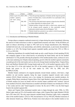 Int. J. Environ. Res. Public Health 2011, 8                                                                         6

                                                Table 1. Cont.
      Theme                Source      Quotes
      Intent to grow the   BAT, 1996    ―Given the growing importance of females and the long-term growth
      menthol segment                  history of menthol slims, it seems advisable to try to participate in this
      and reach young                  slims segment.‖ [33]
      women                PM, 1995    ―The growing young adult female segment in Japan has been identified
                                       as a market opportunity for further growth.‖ [34]
                           PM, 1993    ―Menthol products, though still small in volume terms, represent one
                                       of the strongest growth categories in Asia, particularly outside
                                       traditionally menthol markets like the Philippines.‖ [35]
                           PM, 1991    ―Menthol should have potential in any market in which the percentage
                                       of female smokers is growing.‖ [30]

3.1.2. Introduction and Marketing of Menthol Brands

   Foreign tobacco companies marketed extensively in Japan during the period immediately following
the removal of trade restrictions in order to expand brand awareness and share. Of the 60 billion yen
spent on tobacco advertising in Japan in 1993, half was by foreign manufacturers [36]. Marketing
included television ads, event sponsorships, and celebrity endorsements, as previously documented in
Lambert et al. [37]. The foreign brand segment expanded rapidly, growing from 3.9% in 1986, to
21.2% in 1995 [38].
   Marketing expenditures for menthol brands made up only a small fraction of total spending [29,36]
and companies appear to have relied heavily on promoting the brand family and not the menthol
sub-brand [17,27,39], possibly allowing the properties of the menthol product (taste, coolness) to serve
as the main marketing tool. Despite reduced spending, growth within the menthol segment consistently
exceeded growth of the total market and was driven by foreign brands including Salem, Virginia Slims,
Kool, and Marlboro Menthol [40]. Foreign brands made up 16% of all menthol cigarettes sold in 1981
(or less than 0.1% of the total market), but 58% of the menthol segment in 1992 [4,36]. Menthol
brands had grown to 5% of the total market by 1995, 10% by 2000, and 20%
by 2008 [15,36,40].
   Menthol brands continued to be targeted primarily toward female smokers, with Kool, a high
menthol, tar and nicotine cigarette, being the major exception targeted towards male current
smokers [20,41]. Brand extensions were a key strategy for introducing new menthol products, for
example, Philip Morris introduced Virginia Slims Ultra Light Menthol, capitalizing on the preference
of female smokers for lower tar brands with low nicotine impact combined with ―coolness‖ derived
from menthol [18,42,43]. Salem Pianissimo (a menthol sub-brand of Salem) was introduced in 1995 as
a ―low smoke and low odor‖ brand targeted at women. By the end of 1996 it was the third largest
brand in the menthol segment [44].
   Salem and Virginia Slims dominated menthol sales in Japan through the early 1990s. In 1992,
Salem Lights made up 23% of all menthol sold in Japan, while Virginia Slim Lights Menthol (VSLM)
had a 20% share [45]. The only major domestic menthol brand, Sometime Lights, held a comparable
share of the menthol market (~22%) in 1992, but declined to 12% by 1995 [45]. Menthol extensions of
other domestic brands (e.g., Mild Seven, Frontier) were minor players in the menthol market as was
 
