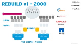 #WinOps
@connonm
@tmTech
REBUILD v1 – 2000
WWW
LINUX
ORACLE
THE ‘HOSTS’ - VAXEN
MySQL
 
