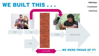 #WinOps
@connonm
@tmTech
WE BUILT THIS . . .
DEV QA
CAP
STAGE
5-8 HOURS
PRODUCTION
. . . WE WERE PROUD OF IT!
 
