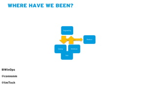 WHERE HAVE WE BEEN?
#WinOps
@connonm
@tmTech
Engineering
Ops
Syseng Database
Platform
 