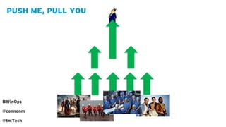 PUSH ME, PULL YOU
#WinOps
@connonm
@tmTech
 