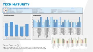 TECH MATURITY
Open Source @
https://github.com/Ticketmaster/techmaturity
 