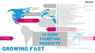 #WinOps
@connonm
@tmTech
GROWING FAST
8-9 HOURS
5-9 HOURS
5-6 HOURS
10 HOURS
1-4 HOURS
5-9 HOURS
1991 – Ticket Tron in North America acquired
1996 – UEFA Euros with Ticketmaster United Kingdom
1996 – First Ticketmaster internet sale!
1997 – Archtics (Sports & Arts) integrated with and later ‘DSA’ acquired.
1997 – Synchro Systems (later Ticketmaster Sport)
1997 – Ticketmaster Ireland as a joint venture
1998 – Mexcio starts operations
1998 – ticketmaster.co.uk goes online, Windows NT 4
1999 – Joint venture in Australia
1999 - Rugby World Cup in Wales
2000 – TicketWeb, Vista and Admission Canada
2001 – First deal with Clear Channel – later to become Live Nation
2001 – Norway Billetservice acquired
2002 – Manchester Commonwealth Games
2002 – Netherlands & Denmark acquired
2004 – Athens Olympics
2004 – Sweden and Finland acquired
2005 – New Zealand established and Kartenhaus in Germany acquired
2006 – Acquires TickTackTickets in Spain and Biletix in Turkey
2007 – TM China joint venture
2008 – Beijing Olympics
2008 – TM acquires TicketsNow & GetMeIn,
2008 - Paperless tickets debut in North America
2008 – Paperless debuts in UK with 18k people attending at the O2 Arena
2008 – Ticketmaster Spun off from IAC
2008 - FrontLine Entertainment management acquired
2009 – TM UK breaks records with Michael Jackson, 50 dates at the O2.
2010 – LN and TM Merge to become Live Nation Entertainment
2010 - Ticnet in France acquired
2011 – Expansion in Spain with ServiCaixa
2012 – Ticketing for London2012, over 10.9 million tickets sold and processed.
Unprecedented at the time.
2013 - Launches in the middle east with UAE
2014 – Glasgow Commonwealth Games.
2014 - TM acquires Seatwave across Europe.
2014 - Middle east expands to Qatar
2014 – Relaunch DE, ES, acquires PL and Sherpa in Belgium.
2015 – Universe and Frontgate join the company
2015 – England Rugby World Cup
2016 – TM acquires Tickethour
2017 – TM acquires TicketPro in Czech Republic and launches Ticketmaster Israel
14 CORE
TICKETING
PRODUCTS
 