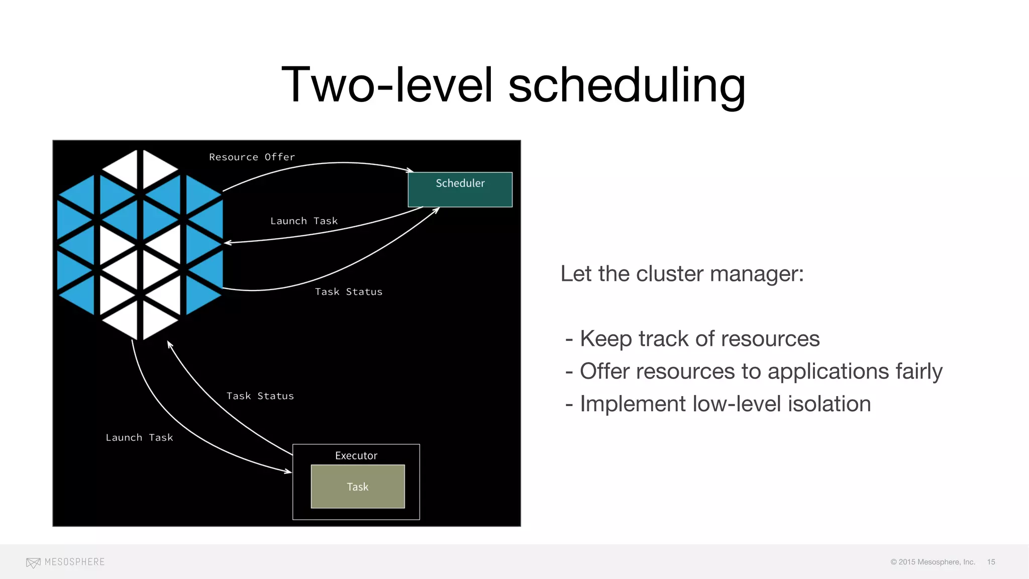 © 2015 Mesosphere, Inc.
Let the cluster manager:
- Keep track of resources
- Offer resources to applications fairly
- Implement low-level isolation
Two-level scheduling
15
 