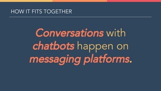 Conversations with
chatbots happen on
messaging platforms.
HOW IT FITS TOGETHER
 