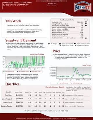 Monday September 1, 2014 
CASTAIC, CA Paris911 Intel Reports 
Executive Summary 
This Week 
The median list price in CASTAIC, CA this week is $249,500. 
Inventory and days-on-market are both trending higher recently. 
However, the improving Market Action Index implies some 
increased demand will temper the negative trends. 
Supply and Demand 
$ 449,999 3.0 
Condos - Townhomes 
0 % 
Asking Price Per Square Foot 
Median Number of Bedrooms 
No change Strong upward trend Strong downward trend 
±+ == ≠≠ 
= ≠ 
1932 7 0 
3.0 
0 
3.0 0 
Slight upward trend Slight downward trend 
2.0 30 7 
2.0 
0 
35 
3.0 1 
18 
0 
0 
32 
$ 249,500 
1 
2 
1004 
1 
$ 199,950 
4.0 
42 
$ 429,900 
7 
1 
2330 
Again this week we see a downward notch for prices. Pricing has 
been weak in recent weeks and versus their absolute-high levels. 
The Market Action Index is a good leading indicator for the 
durability of this trend. 
Home sales have been exceeding new inventory for several weeks. 
However prices have not yet stopped falling. Since the market is 
already in the Seller's zone, expect prices to level off very soon. 
Should the sales trend continue expect that prices could climb from 
there. 
1 
1419 
1.5 
Investigate the market in quartiles - 
where each quartile is 25% of homes 
ordered by price. 
Most expensive 25% of properties 
Upper-middle 25% of properties 
Lower-middle 25% of properties 
Least expensive 25% of properties 
Quartile Median Price Square Feet Beds Baths Age Inventory New Absorbed DOM 
The Paris911 Team | www.Paris911.com | 661-400-1720 
Powered by Altos Research LLC | www.altosresearch.com | Copyright ©2005-2014 Altos Research LLC 
49.3 
Percent Relisted (reset DOM) 
1419 
2.0 
Median Number of Bathrooms 
24 
Median List Price 
Average Days on Market (DOM) 
$ 190 
Percent Flip (price increased) 
Median House Size (sq ft) 
$ 249,500 
0 % 
3.0 
Market Action Index 
0 % 
Percent of Properties with Price Decrease 
Strong Seller's 
≠≠ 
≠≠ 
== 
== 
Top/First 
Upper/Second 
Lower/Third 
Bottom/Fourth 
Real-Time Market Profile Trend 
Price 
Price Trends 
Market Action Index 
The Market Action Index answers the question "How's the 
Market?" by measuring the current rate of sale versus the 
amount of the inventory. Index above 30 implies Seller's 
Market conditions. Below 30, conditions favor the buyer. 
Quartiles 
Characteristics per Quartile 
7-Day Rolling Average 90-Day Rolling Average Buyer/Seller Cutoff 
7-Day Rolling Average 90-Day Rolling Average 
