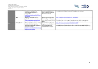 Salford City College 
Eccles Sixth Form Centre 
BTEC Extended Diploma in GAMES DESIGN 
Unit 73: Sound For Computer Games 
IG2 Task 1 
4 
s tructures or workings of an 
application, as opposed to i ts 
functionality.” 
http://en.wikipedia.org/wiki/White-box_ 
tes ting 
tes ting method to test the 
game engine and make sure 
that i t runs perfectly. 
Thi s video goes into great detail about what white box testing is. 
Bug “A bug i s a short-lived fault in a 
sys tem.” 
http://en.wikipedia.org/wiki/Glitch 
When I test my game I will 
check for bugs and try to fix 
them before I release the full 
game. 
https ://www.youtube.com/watch?v=_k6vZqPNcDo 
Thi s video shows a wide range of bugs/glitches over a wide range of games. 
om 
Vertex Shader “A programmable function in display 
adapters that offers a graphics 
application programmer flexibility in 
rendering an image.” 
http://encyclopedia2.thefreedictiona 
ry.com/Vertex+shading 
When making my 3D game I 
might use a vertex shader to 
help create objects and 
envi ronments in my game. 
https ://www.youtube.com/watch?v=1G37-Yav2ZM 
Thi s video goes into great depth on how to create a vertex shader and what it i s. 
 