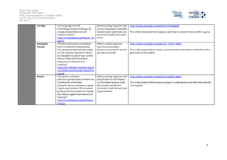 Salford City College 
Eccles Sixth Form Centre 
BTEC Extended Diploma in GAMES DESIGN 
Unit 73: Sound For Computer Games 
IG2 Task 1 
7 
UV Map “UV mapping is the 3D 
modelling process of making a 2D 
image representation of a 3D 
model's surface.” 
http://en.wikipedia.org/wiki/UV_ma 
pping 
Whi le creating my game I will 
use UV mapping to create the 
models easier and make sure 
they look exactly how I want 
them. 
https ://www.youtube.com/watch?v=iIvTUDgaXik 
Thi s video shows what UV mapping i s and how to create i t to be used for a game. 
Procedural 
Texture 
“Procedural textures are textures 
that are defined mathematically. 
They are generally relatively s imple 
to use, because they don't need to 
be mapped in a special way - which 
doesn't mean that procedural 
textures can't become very 
complex.” 
http://wiki.blender.org/index.php/D 
oc:2.4/Manual/Textures/Types/Proc 
edural 
When I create my game I 
would use procedural 
textures to create the terrain 
quicker and easier. 
https ://www.youtube.com/watch?v=_8CmR_5KXFo 
Thi s video shows how to create a procedural texture and what i t looks like in the 
game and on the objects. 
Physics “Computer animation 
phys ics or game physics involves the 
introduction of the laws 
of phys ics into a simulation or game 
engine, particularly in 3D computer 
graphics, for the purpose of making 
the effects appear more real to the 
obs erver.” 
http://en.wikipedia.org/wiki/Game_ 
phys ics 
Whi le creating my game I will 
add physics to most objects 
so that when they are used 
they move and also the 
character moves like arm and 
leg movement. 
https ://www.youtube.com/watch?v=hS9seZ_G6pU 
Thi s video shows different types of physics in video games and what they look like 
in the game. 
 