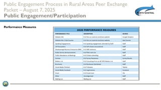 Public Engagement Process in Rural Areas Peer Exchange
Packet – August 7, 2025
Public Engagement/Participation
Performance Measures
 