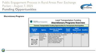 Public Engagement Process in Rural Areas Peer Exchange
Packet – August 7, 2025
Funding Opportunities
Discretionary Programs
 