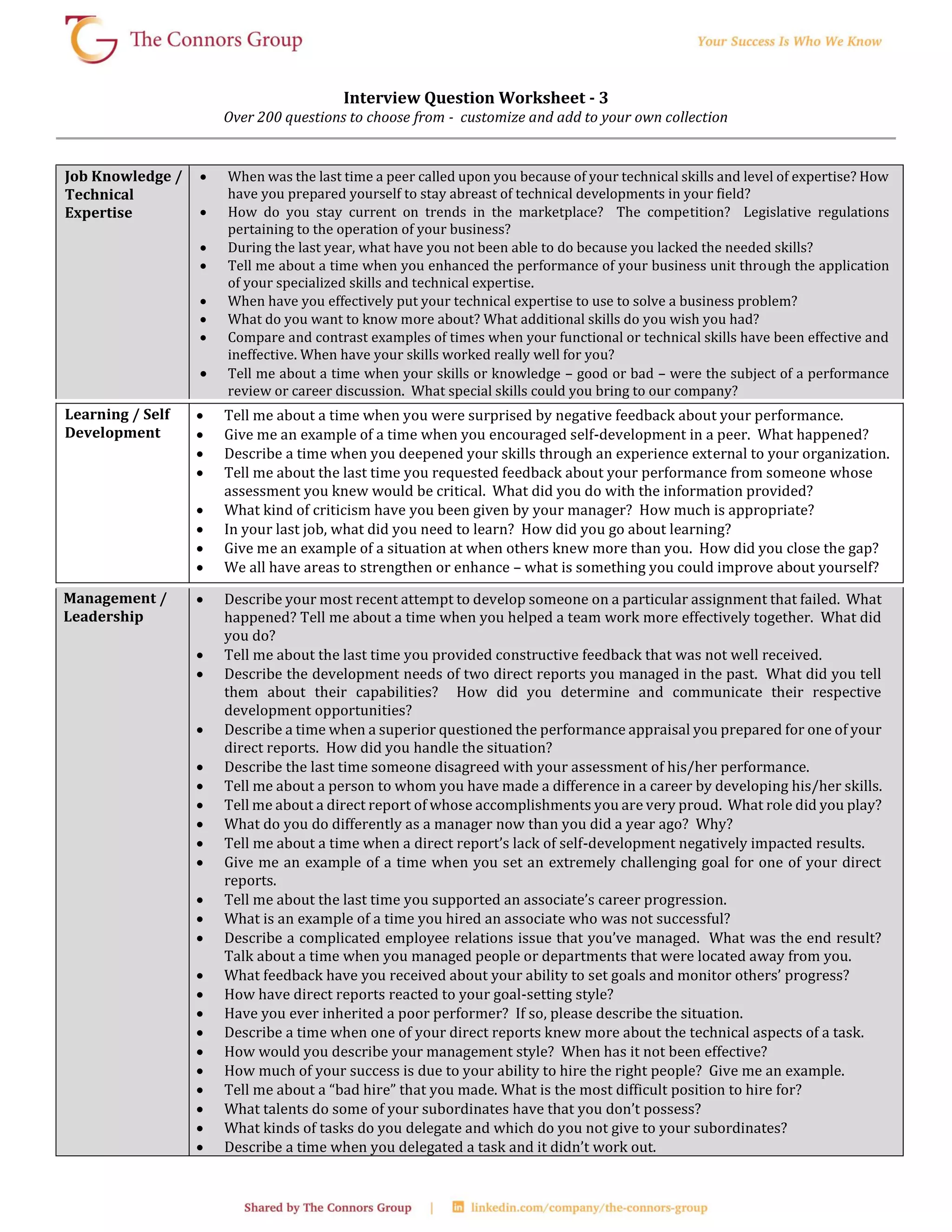 Interview Question Worksheet - 3
Over 200 questions to choose from - customize and add to your own collection
Job Knowledge /
Technical
Expertise
 When was the last time a peer called upon you because of your technical skills and level of expertise? How
have you prepared yourself to stay abreast of technical developments in your field?
 How do you stay current on trends in the marketplace? The competition? Legislative regulations
pertaining to the operation of your business?
 During the last year, what have you not been able to do because you lacked the needed skills?
 Tell me about a time when you enhanced the performance of your business unit through the application
of your specialized skills and technical expertise.
 When have you effectively put your technical expertise to use to solve a business problem?
 What do you want to know more about? What additional skills do you wish you had?
 Compare and contrast examples of times when your functional or technical skills have been effective and
ineffective. When have your skills worked really well for you?
 Tell me about a time when your skills or knowledge – good or bad – were the subject of a performance
review or career discussion. What special skills could you bring to our company?
Learning / Self
Development
 Tell me about a time when you were surprised by negative feedback about your performance.
 Give me an example of a time when you encouraged self-development in a peer. What happened?
 Describe a time when you deepened your skills through an experience external to your organization.
 Tell me about the last time you requested feedback about your performance from someone whose
assessment you knew would be critical. What did you do with the information provided?
 What kind of criticism have you been given by your manager? How much is appropriate?
 In your last job, what did you need to learn? How did you go about learning?
 Give me an example of a situation at when others knew more than you. How did you close the gap?
 We all have areas to strengthen or enhance – what is something you could improve about yourself?
Management /
Leadership
 Describe your most recent attempt to develop someone on a particular assignment that failed. What
happened? Tell me about a time when you helped a team work more effectively together. What did
you do?
 Tell me about the last time you provided constructive feedback that was not well received.
 Describe the development needs of two direct reports you managed in the past. What did you tell
them about their capabilities? How did you determine and communicate their respective
development opportunities?
 Describe a time when a superior questioned the performance appraisal you prepared for one of your
direct reports. How did you handle the situation?
 Describe the last time someone disagreed with your assessment of his/her performance.
 Tell me about a person to whom you have made a difference in a career by developing his/her skills.
 Tell me about a direct report of whose accomplishments you are very proud. What role did you play?
 What do you do differently as a manager now than you did a year ago? Why?
 Tell me about a time when a direct report’s lack of self-development negatively impacted results.
 Give me an example of a time when you set an extremely challenging goal for one of your direct
reports.
 Tell me about the last time you supported an associate’s career progression.
 What is an example of a time you hired an associate who was not successful?
 Describe a complicated employee relations issue that you’ve managed. What was the end result?
Talk about a time when you managed people or departments that were located away from you.
 What feedback have you received about your ability to set goals and monitor others’ progress?
 How have direct reports reacted to your goal-setting style?
 Have you ever inherited a poor performer? If so, please describe the situation.
 Describe a time when one of your direct reports knew more about the technical aspects of a task.
 How would you describe your management style? When has it not been effective?
 How much of your success is due to your ability to hire the right people? Give me an example.
 Tell me about a “bad hire” that you made. What is the most difficult position to hire for?
 What talents do some of your subordinates have that you don’t possess?
 What kinds of tasks do you delegate and which do you not give to your subordinates?
 Describe a time when you delegated a task and it didn’t work out.
 