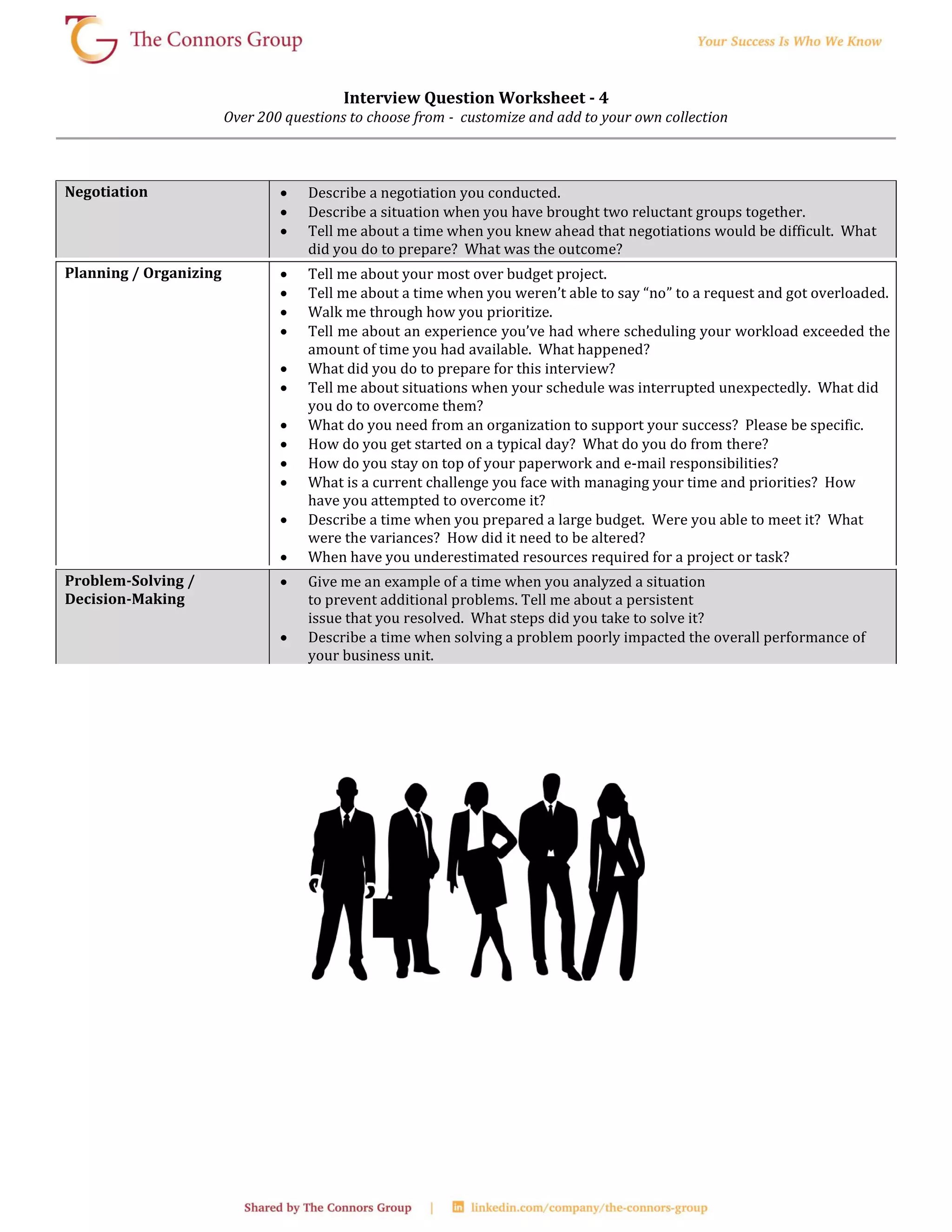 Interview Question Worksheet - 4
Over 200 questions to choose from - customize and add to your own collection
Negotiation  Describe a negotiation you conducted.
 Describe a situation when you have brought two reluctant groups together.
 Tell me about a time when you knew ahead that negotiations would be difficult. What
did you do to prepare? What was the outcome?
Planning / Organizing  Tell me about your most over budget project.
 Tell me about a time when you weren’t able to say “no” to a request and got overloaded.
 Walk me through how you prioritize.
 Tell me about an experience you’ve had where scheduling your workload exceeded the
amount of time you had available. What happened?
 What did you do to prepare for this interview?
 Tell me about situations when your schedule was interrupted unexpectedly. What did
you do to overcome them?
 What do you need from an organization to support your success? Please be specific.
 How do you get started on a typical day? What do you do from there?
 How do you stay on top of your paperwork and e-mail responsibilities?
 What is a current challenge you face with managing your time and priorities? How
have you attempted to overcome it?
 Describe a time when you prepared a large budget. Were you able to meet it? What
were the variances? How did it need to be altered?
 When have you underestimated resources required for a project or task?
Problem-Solving /
Decision-Making
 Give me an example of a time when you analyzed a situation
to prevent additional problems. Tell me about a persistent
issue that you resolved. What steps did you take to solve it?
 Describe a time when solving a problem poorly impacted the overall performance of
your business unit.
 