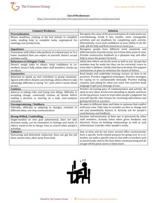 List of Weaknesses
http://www.best-job-interview.com/interview-questions-weaknesses.html
Common Weakness Solution
Procrastination Recognize the cause of the procrastination. If a task seems too
overwhelming, break it into smaller, more manageable
activities and set deadlines for completing each activity.
Alternatively, if you lack confidence in your ability to do the
task, ask for help and find resources to assist you.
Misses deadlines, rushing at the last minute to complete
tasks, needing help to complete tasks, unprepared for
meetings, low productivity.
Impatience Recognize people have different work standards and
different levels of productivity. See it from their point of view.
Provide constructive feedback in a pleasant way and offer
help to move the project forward.
Frustration with others who perform at a slower pace or to a
lower standard than you expect of yourself, doesn't accept
mistakes easily.
Reluctance to Delegate Tasks Admit that others can do the work as well as you. Accept that
mistakes may be made but they can be corrected. Learn to
trust other's abilities. Clarify what has to be done. Put support
mechanisms in place to minimize the chance of failure.
Doesn't assign tasks to others, lacks confidence in co-
workers, doesn't fully utilize other staff members, checks up
on others.
Unassertive Read books and undertake training courses on how to be
assertive. Practice suggested techniques. Practice strategies
for saying no to unreasonable demands. Practice making
requests and asking for what you need. Use assertive body
language to get your message across.
Reluctant to speak up and contribute in group situations.
Agrees with others despite own feelings, allows others to take
advantage, difficulty in saying "no", puts other's needs ahead
of own.
Cautious Practice increasing pace of communication and activity. Be
open to new ideas. Avoid over-attending to details and focus
on the big picture. Learn to trust other people's judgment. Set
yourself specific time frames for reviewing information and
getting started on a project.
Adverse to taking risks and trying new things, difficulty in
accepting change, continually reviews all details before
making a decision or starting on a task, over-analyzes
outcomes.
Uncompromising / Stubborn Be open to different ideas and listen to opinions that conflict
with your own. Take time to consider an idea or change and
not just immediately dismiss it. Actively ask for people's
contributions and feedback.
Inflexible, difficulty in adapting to changes, resistant to
different ideas, one way communication.
Strong-Willed / Controlling Increase self-awareness of how one is perceived by other
staff members. Actively listen when given feedback and
direction. Focus on building relationships as well as task
achievement. Consider other people's needs.
Single-minded on own goal achievement, does not take
direction easily, can be insensitive to feelings and needs of
others, wants to be in charge, tries to control other people's
activities.
Talkative Stay at desk and do not move around office unnecessarily,
have a specific work-related purpose for going over to a co-
worker, set aside a specific time to chat with co-workers such
as lunch break, stick to the facts when communicating and do
not get off the point, learn to listen more.
Distracting and distracted, indiscreet, does not get the job
done, wastes time, often away from desk.
 
