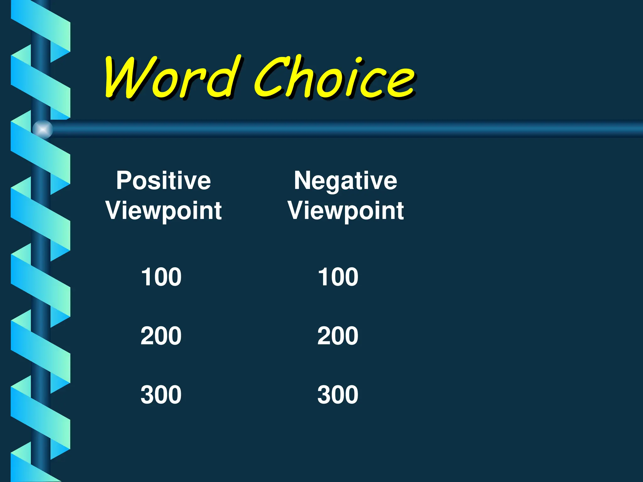 Word Choice
Word Choice
Positive
Viewpoint
Negative
Viewpoint
100
200
300
100
200
300
 