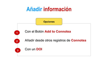 Añadir  información Con el Botón  Add to Connotea Añadir desde otros registros de  Connotea Con un  DOI Opciones 1 2 3 