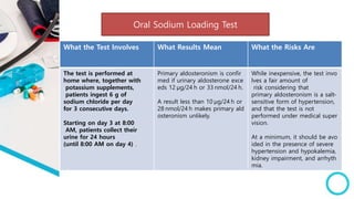 What the Risks Are
What Results Mean
What the Test Involves
While inexpensive, the test invo
lves a fair amount of
risk considering that
primary aldosteronism is a salt-
sensitive form of hypertension,
and that the test is not
performed under medical super
vision.
At a minimum, it should be avo
ided in the presence of severe
hypertension and hypokalemia,
kidney impairment, and arrhyth
mia.
Primary aldosteronism is confir
med if urinary aldosterone exce
eds 12 µg/24 h or 33 nmol/24 h.
A result less than 10 µg/24 h or
28 nmol/24 h makes primary ald
osteronism unlikely.
The test is performed at
home where, together with
potassium supplements,
patients ingest 6 g of
sodium chloride per day
for 3 consecutive days.
Starting on day 3 at 8:00
AM, patients collect their
urine for 24 hours
(until 8:00 AM on day 4) .
Oral Sodium Loading Test
 