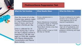 What the Risks Are
What Results Mean
What the Test Involves
The test is believed to be highly
sensitive, but is however the
most expensive due to the
required hospitalization.
More importantly, it involves a
high risk of hypokalemia, and
therefore requires continuous
potassium monitoring and suppl
ementation.
Primary aldosteronism is
confirmed if:
Plasma Aldosterone Concentrati
on exceeds 6 ng/dL or 170 pmol/
L on day 4 at 10:00 AM, and
Plasma Renin Activity is less than
1 ng/mL/h, and
Plasma cortisol is lower at 10:00
AM than at 7:00 AM.
Over the course of a 4-day
hospital stay, patients ingest
0.1 mg of fludrocortisone
every 6 hours, and 6 g of
sodium chloride per day.
Urine is collected for 24
hours during day 3 and 4.
On day 4, plasma cortisol is
measured at 7:00 AM, and
again at 10:00 AM, together
with Plasma Aldosterone
Concentration and Plasma
Renin Activity.
Fludrocortisone Suppression Test
 