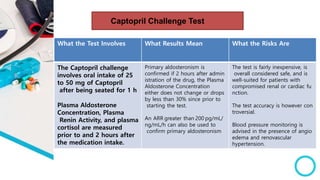 What the Risks Are
What Results Mean
What the Test Involves
The test is fairly inexpensive, is
overall considered safe, and is
well-suited for patients with
compromised renal or cardiac fu
nction.
The test accuracy is however con
troversial.
Blood pressure monitoring is
advised in the presence of angio
edema and renovascular
hypertension.
Primary aldosteronism is
confirmed if 2 hours after admin
istration of the drug, the Plasma
Aldosterone Concentration
either does not change or drops
by less than 30% since prior to
starting the test.
An ARR greater than 200 pg/mL/
ng/mL/h can also be used to
confirm primary aldosteronism
The Captopril challenge
involves oral intake of 25
to 50 mg of Captopril
after being seated for 1 h
Plasma Aldosterone
Concentration, Plasma
Renin Activity, and plasma
cortisol are measured
prior to and 2 hours after
the medication intake.
Captopril Challenge Test
 