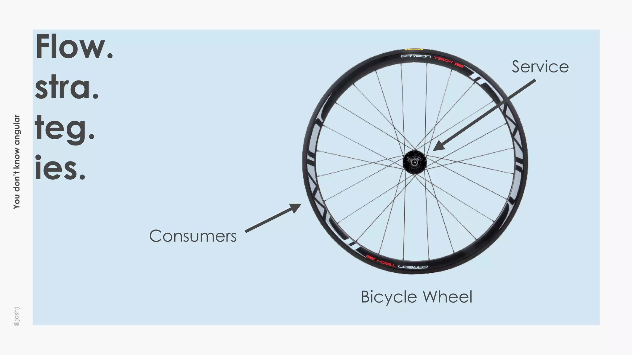 Youdon’tknowangular@joshj
Bicycle Wheel
Service
Consumers
Flow.
stra.
teg.
ies.
 