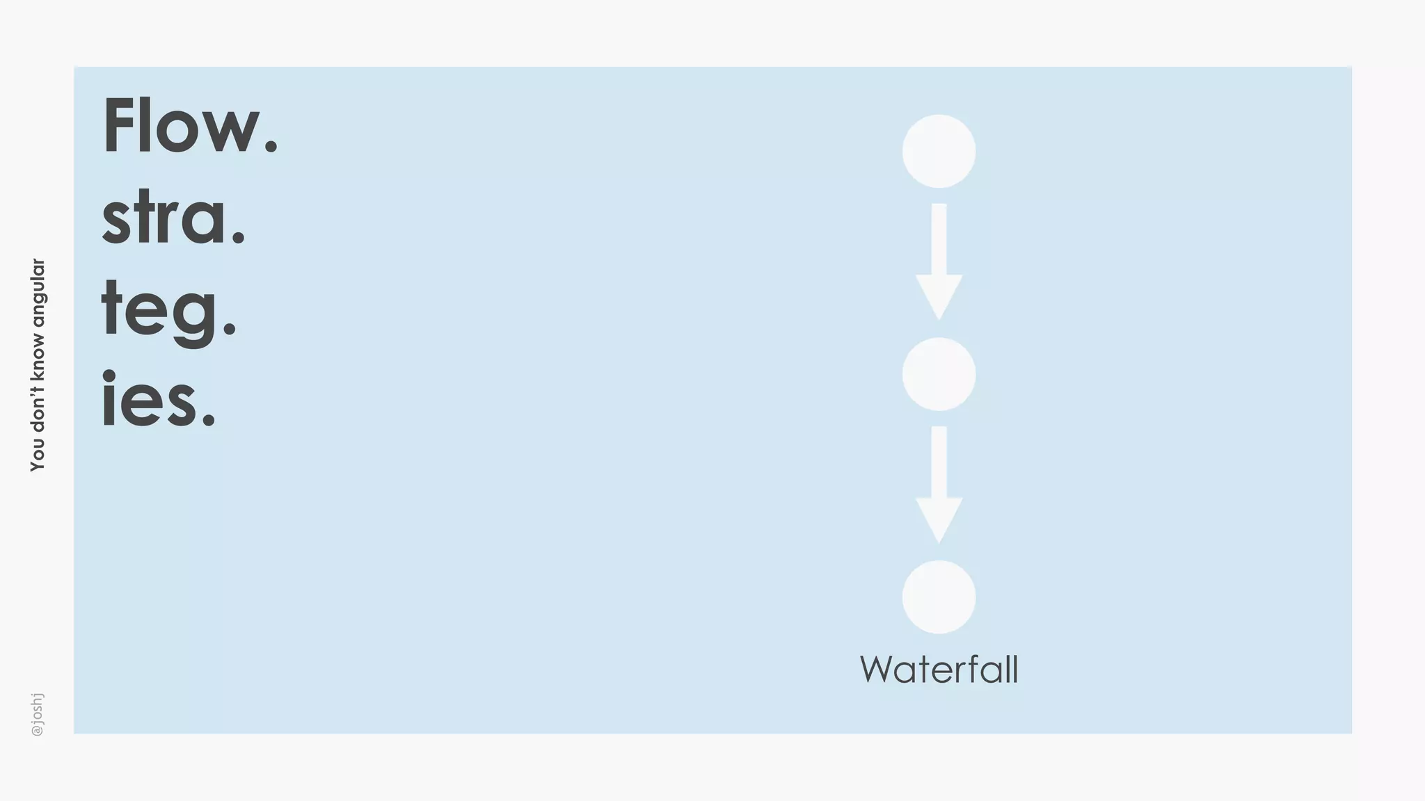Youdon’tknowangular@joshj
Waterfall
Flow.
stra.
teg.
ies.
 