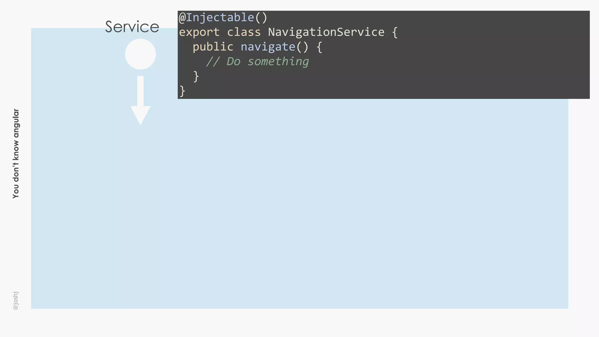 Youdon’tknowangular@joshj
@Injectable()	
export	class	NavigationService	{	
		public	navigate()	{	
				//	Do	something	
		}	
}
Service
 