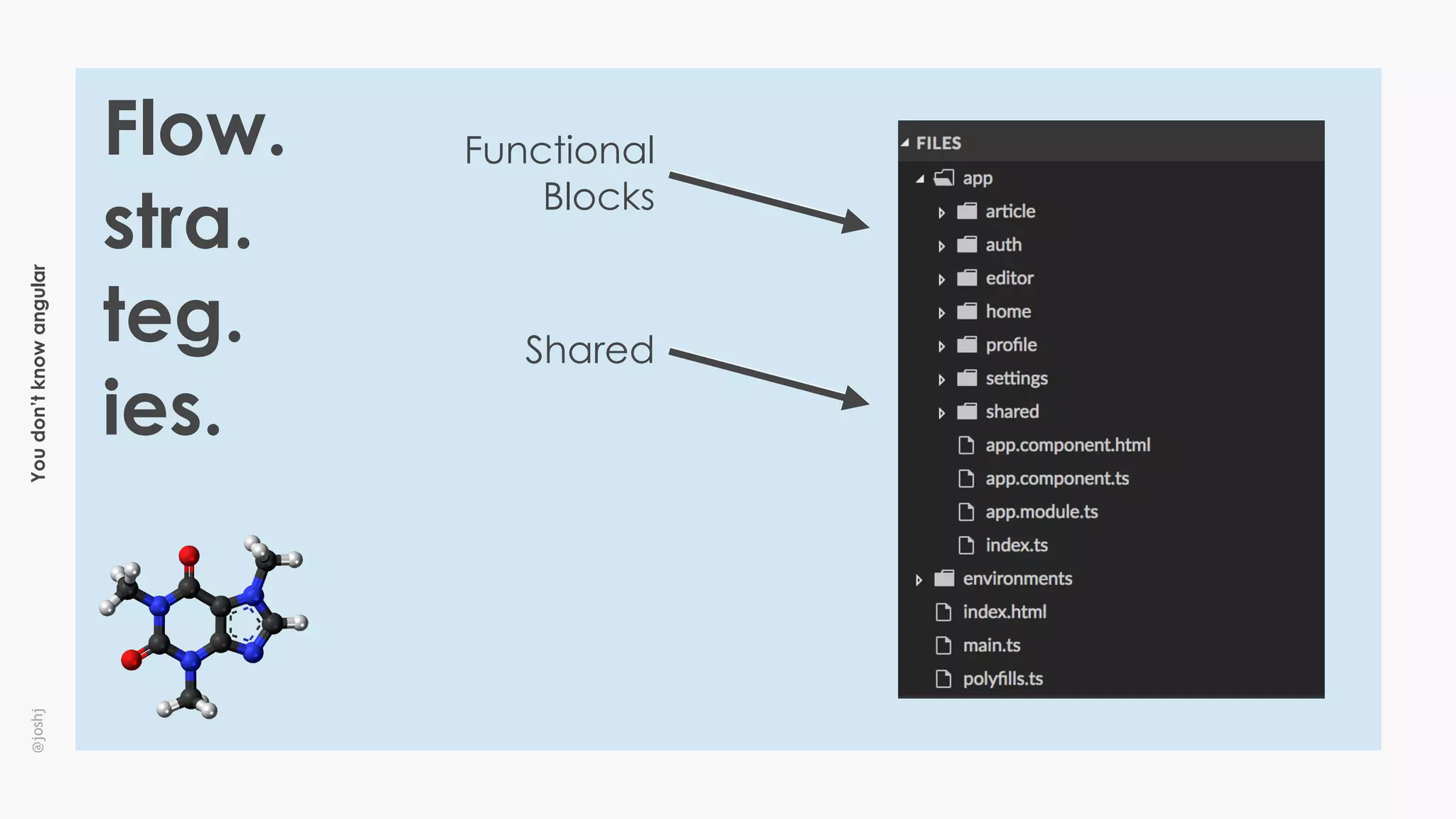 Youdon’tknowangular@joshj
Flow.
stra.
teg.
ies.
Functional
Blocks
Shared
 