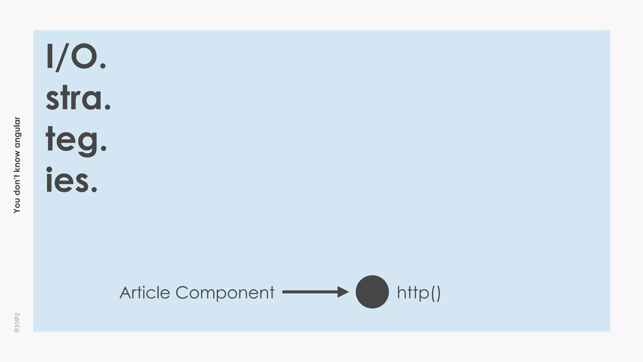 Youdon’tknowangular@joshj
I/O.
stra.
teg.
ies.
Article Component http()
 
