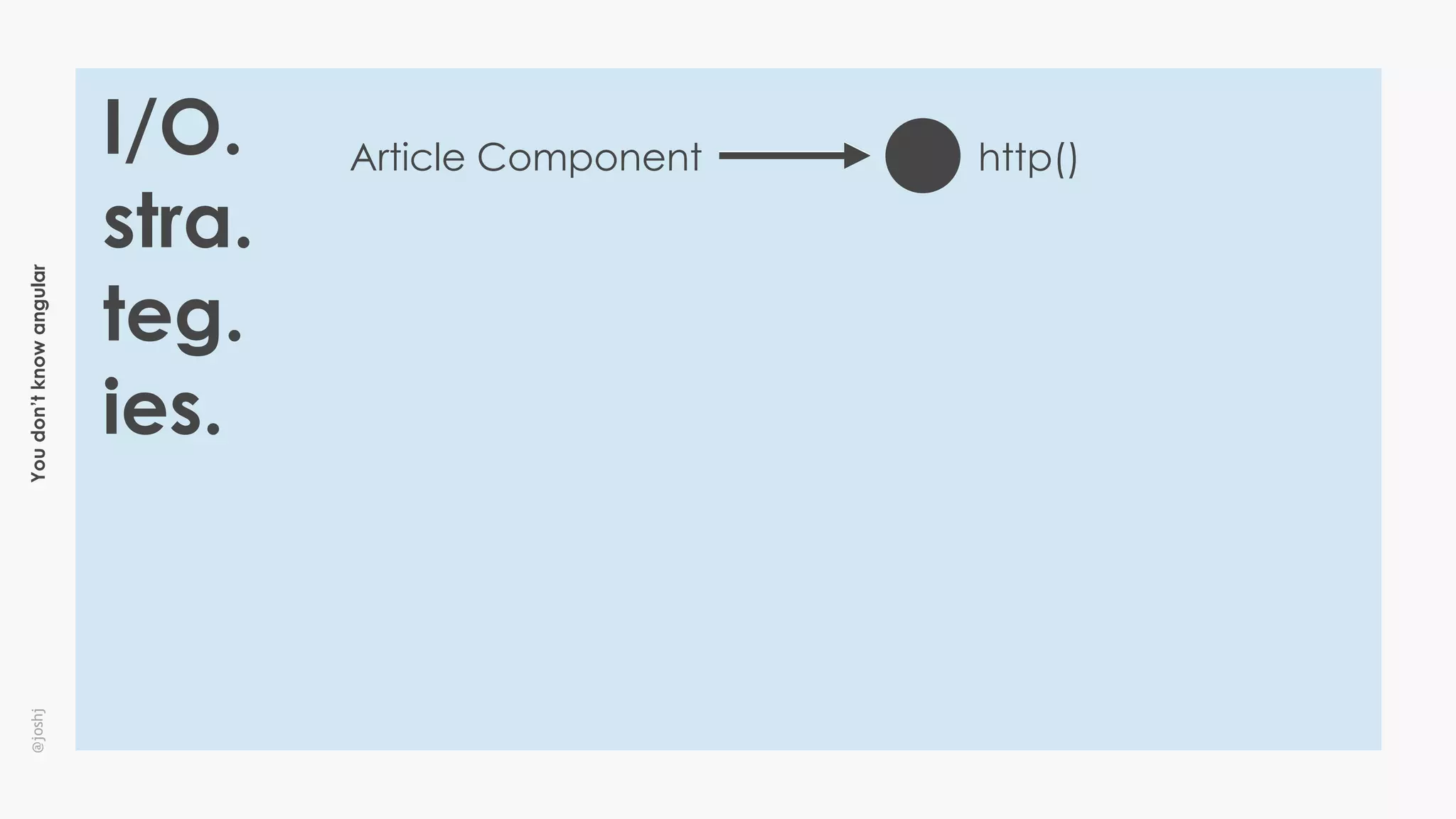 Youdon’tknowangular@joshj
I/O.
stra.
teg.
ies.
Article Component http()
 