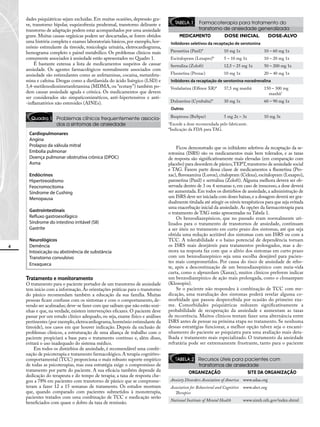 alcohol, the simplest strategy is to ask about the number of heavy
drinking days in the past year, where heavy drinking is defined as
more than four drinks for men and more than three drinks for
women in one day. If that threshold is reached, which corresponds
to at-risk or hazardous drinking, then further evaluation of
alcohol-related problems is indicated through the use of screening
instruments. A standard drink is the same amount of alcohol con-
tained in different volumes of alcoholic beverages (Box 2).
The Alcohol Use Disorders Identification Test (AUDIT)
(Table 1) is a 10-item screen developed by the World Health Orga-
nization. Given its length, the AUDIT can be used as a self-report
screener that patients can fill out in the waiting area before seeing
the clinician. The minimum score is 0 and the maximum score is
40. A score of 8 or more for men or 4 or more for women, adoles-
cents, and persons older than 65 years, like a positive endorsement
of any heavy drinking days, indicates the need for further evalua-
tion of alcohol use and an increased risk of an alcohol use disorder.
For brevity, the AUDIT-C, a truncated version of the AUDIT con-
sisting of the first three AUDIT questions focused on alcohol con-
sumption, can be used as a part of a waiting-room health history
form. A score of 6 or more for men or 4 or more for women on the
AUDIT-C indicates a need for further evaluation.
Asking about alcohol consumption during a routine clinical
interview is best bundled with other questions about lifestyle
and health, such as diet, smoking, and exercise. In addition to giv-
ing the patient a pre-examination questionnaire to fill out such as
the AUDIT, another screening strategy is to ask the CAGE
Abstinence
• No alcohol use
Moderate Drinking
• Men: No more than 2 standard drinks per drinking d
• Women: No more than 1 standard drink per drinking d
• Elderly persons (>65 y): No more than 1 standard drink per
drinking d
Risky or Hazardous Drinking
• Men
• More than 4 standard drinks per drinking d
• More than 14 standard drinks per wk
• Women
• More than 3 standard drinks per drinking d
• More than 7 standard drinks per wk
• Elderly persons (>65 y):
• More than 3 standard drinks per drinking d
• More than 7 standard drinks per wk
QUESTIONS
SCORING
0 1 2 3 4
Consumption (AUDIT-C)
How often do you have a drink containing alcohol? Never Monthly
or less
2 to 4 times
a month
2 to 3 times
a week
4 or more times
a week
How many drinks containing alcohol do you have on a typical day
when you are drinking?
1 or 2 3 or 4 5 or 6 7 to 9 10 or more
How often do you have five or more drinks on one occasion? Never Less than
monthly
Monthly Weekly Daily or almost
daily
Personal Consequences
How often during the last year have you found that you were not able
to stop drinking once you had started?
Never Less than
monthly
Monthly Weekly Daily or almost
daily
How often during the last year have you failed to do what was
normally expected of you because of drinking?
Never Less than
monthly
Monthly Weekly Daily or almost
daily
How often during the last year have you needed a first drink in the
morning to get yourself going after a heavy drinking session?
Never Less than
monthly
Monthly Weekly Daily or almost
daily
How often during the last year have you had a feeling of guilt or
remorse after drinking?
Never Less than
monthly
Monthly Weekly Daily or almost
daily
How often during the last year have you been unable to remember
what happened the night before because of your drinking?
Never Less than
monthly
Monthly Weekly Daily or almost
daily
Social Consequences
Have you or someone else been injured because of your drinking? No Yes, but not in
the last year
Yes, during the
last year
Has a relative, friend, doctor, or other health care worker been
concerned about your drinking or suggested you cut down?
No Yes, but not in
the last year
Yes, during the
last year
Scoring and Interpretation
Add all scores to obtain a total: >8 points for men or >4 points for women indicates a high risk of alcohol use disorder.
AUDIT-C (first three AUDIT questions): >6 points for men or >4 points for women indicates a need for further evaluation.
Each equivalent drink contains about 14 g of pure alcohol:
• 12 oz of beer or wine cooler
• 8–9 oz of malt liquor
• 5 oz of wine
• 3–4 oz of fortified wine (e.g., port)
• 1½ oz of 80-proof distilled spirits (or 1 jigger of liquor before
mixing)
4
dades psiquiátricas sejam excluídas. Em muitas ocasiões, depressão gra-
ve, transtorno bipolar, esquizofrenia prodromal, transtorno delirante e
transtorno de adaptação podem estar acompanhados por uma ansiedade
grave. Muitas causas orgânicas podem ser descartadas, se forem obtidos
uma história completa e exames laboratoriais básicos, por exemplo, hor-
mônio estimulante da tireoide, toxicologia urinária, eletrocardiograma,
hemograma completo e painel metabólico. Os problemas clínicos mais
comumente associados à ansiedade estão apresentados no Quadro 1.
É bastante extensa a lista de medicamentos suspeitos de causar
ansiedade. Os agentes farmacológicos normalmente associados com
ansiedade são estimulantes como as anfetaminas, cocaína, metanfeta-
mina e cafeína. Drogas como a dietilamida do ácido lisérgico (LSD) e
3,4-metilenodioximetanfetamina (MDMA, ou “ecstasy”) também po-
dem causar ansiedade aguda e crônica. Os medicamentos que devem
ser considerados são simpaticomiméticos, anti-hipertensivos e anti-
-inflamatórios não esteroides (AINEs).
Ficou demonstrado que os inibidores seletivos da recaptação da se-
rotonina (ISRS) são os medicamentos mais bem tolerados, e as taxas
de resposta são significativamente mais elevadas (em comparação com
placebo) para desordem de pânico,TEPT,transtorno de ansiedade social
e TAG. Fazem parte dessa classe de medicamentos a fluoxetina (Pro-
zac), fluvoxamina (Luvox), citalopram (Celexa), escitalopram (Lexapro),
paroxetina (Paxil) e sertralina (Zoloft). Alguma melhora deverá ser ob-
servada dentro de 3 ou 4 semanas e, em caso de insucesso, a dose deverá
ser aumentada.Em todos os distúrbios de ansiedade,a administração de
um ISRS deve ser iniciada com doses baixas,e a dosagem deverá ser gra-
dualmente titulada até atingir os níveis terapêuticos para que seja evitada
uma exacerbação inicial da ansiedade. As opções da farmacoterapia para
o tratamento de TAG estão apresentadas na Tabela 1.
Os benzodiazepínicos, que no passado eram normalmente uti-
lizados para o tratamento de transtornos de ansiedade, continuam
a ser úteis no tratamento em curto prazo dos sintomas, até que seja
obtida uma redução aceitável dos sintomas com um ISRS ou com a
TCC. A tolerabilidade e o baixo potencial de dependência tornam
os ISRS mais desejáveis para tratamentos prolongados, mas a de-
mora na resposta faz com que o alívio dos sintomas em curto prazo
com um benzodiazepínico seja uma escolha desejável para pacien-
tes mais comprometidos. Por causa do risco de ansiedade de rebo-
te, após a descontinuação de um benzodiazepínico com meia-vida
curta, como o alprazolam (Xanax), muitos clínicos preferem indicar
um benzodiazepínico de ação mais prolongada, como o clonazepam
(Klonopin).
Se o paciente não respondeu à combinação de TCC com me-
dicação, uma reavaliação dos sintomas poderá revelar alguma co-
morbidade que passou despercebida por ocasião do primeiro exa-
me. Comorbidades psiquiátricas reduzem significativamente a
probabilidade de recuperação da ansiedade e aumentam as taxas
de recorrência. Muitos clínicos tentam fazer uma alternância entre
ISRS antes de pensar na próxima etapa no tratamento. Se nenhuma
dessas estratégias funcionar, a melhor opção talvez seja o encami-
nhamento do paciente ao psiquiatra para uma avaliação mais deta-
lhada e tratamento mais especializado. O tratamento da ansiedade
refratária pode ser extremamente frustrante, tanto para o paciente
Cardiopulmonares
Angina
Prolapso da válvula mitral
Embolia pulmonar
Doença pulmonar obstrutiva crônica (DPOC)
Asma
Endócrinos
Hipertireoidismo
Feocromocitoma
Síndrome de Cushing
Menopausa
Gastrointestinais
Refluxo gastroesofágico
Síndrome do intestino irritável (SII)
Gastrite
Neurológicos
Demência
Intoxicação ou abstinência de substância
Transtorno convulsivo
Enxaqueca
alcohol, the simplest strategy is to ask about the number of heavy
drinking days in the past year, where heavy drinking is defined as
more than four drinks for men and more than three drinks for
women in one day. If that threshold is reached, which corresponds
to at-risk or hazardous drinking, then further evaluation of
alcohol-related problems is indicated through the use of screening
instruments. A standard drink is the same amount of alcohol con-
tained in different volumes of alcoholic beverages (Box 2).
The Alcohol Use Disorders Identification Test (AUDIT)
(Table 1) is a 10-item screen developed by the World Health Orga-
nization. Given its length, the AUDIT can be used as a self-report
screener that patients can fill out in the waiting area before seeing
the clinician. The minimum score is 0 and the maximum score is
40. A score of 8 or more for men or 4 or more for women, adoles-
cents, and persons older than 65 years, like a positive endorsement
of any heavy drinking days, indicates the need for further evalua-
tion of alcohol use and an increased risk of an alcohol use disorder.
For brevity, the AUDIT-C, a truncated version of the AUDIT con-
sisting of the first three AUDIT questions focused on alcohol con-
sumption, can be used as a part of a waiting-room health history
form. A score of 6 or more for men or 4 or more for women on the
AUDIT-C indicates a need for further evaluation.
Asking about alcohol consumption during a routine clinical
interview is best bundled with other questions about lifestyle
and health, such as diet, smoking, and exercise. In addition to giv-
ing the patient a pre-examination questionnaire to fill out such as
the AUDIT, another screening strategy is to ask the CAGE
Abstinence
• No alcohol use
Moderate Drinking
• Men: No more than 2 standard drinks per drinking d
• Women: No more than 1 standard drink per drinking d
• Elderly persons (>65 y): No more than 1 standard drink per
drinking d
Risky or Hazardous Drinking
• Men
• More than 4 standard drinks per drinking d
• More than 14 standard drinks per wk
• Women
• More than 3 standard drinks per drinking d
• More than 7 standard drinks per wk
• Elderly persons (>65 y):
• More than 3 standard drinks per drinking d
• More than 7 standard drinks per wk
QUESTIONS
SCORING
0 1 2 3 4
Consumption (AUDIT-C)
How often do you have a drink containing alcohol? Never Monthly
or less
2 to 4 times
a month
2 to 3 times
a week
4 or more times
a week
How many drinks containing alcohol do you have on a typical day
when you are drinking?
1 or 2 3 or 4 5 or 6 7 to 9 10 or more
How often do you have five or more drinks on one occasion? Never Less than
monthly
Monthly Weekly Daily or almost
daily
Personal Consequences
How often during the last year have you found that you were not able
to stop drinking once you had started?
Never Less than
monthly
Monthly Weekly Daily or almost
daily
How often during the last year have you failed to do what was
normally expected of you because of drinking?
Never Less than
monthly
Monthly Weekly Daily or almost
daily
How often during the last year have you needed a first drink in the
morning to get yourself going after a heavy drinking session?
Never Less than
monthly
Monthly Weekly Daily or almost
daily
How often during the last year have you had a feeling of guilt or
remorse after drinking?
Never Less than
monthly
Monthly Weekly Daily or almost
daily
How often during the last year have you been unable to remember Never Less than Monthly Weekly Daily or almost
Each equivalent drink contains about 14 g of pure alcohol:
• 12 oz of beer or wine cooler
• 8–9 oz of malt liquor
• 5 oz of wine
• 3–4 oz of fortified wine (e.g., port)
• 1½ oz of 80-proof distilled spirits (or 1 jigger of liquor before
mixing)
Quadro 1 Problemas clínicos frequentemente associa-
dos a sintomas de ansiedade
alcohol, the simplest strategy is to ask about the number of heavy
drinking days in the past year, where heavy drinking is defined as
more than four drinks for men and more than three drinks for
women in one day. If that threshold is reached, which corresponds
to at-risk or hazardous drinking, then further evaluation of
alcohol-related problems is indicated through the use of screening
instruments. A standard drink is the same amount of alcohol con-
tained in different volumes of alcoholic beverages (Box 2).
Th
(Tabl
nizat
scree
the cl
40. A
cents
of an
tion o
For b
sistin
sump
form
AUD
As
interv
and h
ing th
the A
Abstinence
• No alcohol use
Moderate Drinking
• Men: No more than 2 standard drinks per drinking d
• Women: No more than 1 standard drink per drinking d
• Elderly persons (>65 y): No more than 1 standard drink per
drinking d
Risky or Hazardous Drinking
• Men
• More than 4 standard drinks per drinking d
• More than 14 standard drinks per wk
• Women
• More than 3 standard drinks per drinking d
• More than 7 standard drinks per wk
• Elderly persons (>65 y):
• More than 3 standard drinks per drinking d
• More than 7 standard drinks per wk
QUESTIONS 0
Consumption (AUDIT-C)
How often do you have a drink containing alcohol? Never
How many drinks containing alcohol do you have on a typical day
when you are drinking?
1 or 2
How often do you have five or more drinks on one occasion? Never
Personal Consequences
How often during the last year have you found that you were not able
to stop drinking once you had started?
Never
How often during the last year have you failed to do what was
normally expected of you because of drinking?
Never
How often during the last year have you needed a first drink in the
morning to get yourself going after a heavy drinking session?
Never
How often during the last year have you had a feeling of guilt or
remorse after drinking?
Never
How often during the last year have you been unable to remember
what happened the night before because of your drinking?
Never
Social Consequences
Have you or someone else been injured because of your drinking? No
Has a relative, friend, doctor, or other health care worker been
concerned about your drinking or suggested you cut down?
No
Scoring and Interpretation
Add all scores to obtain a total: >8 points for men or >4 points for women indi
AUDIT-C (first three AUDIT questions): >6 points for men or >4 points for wo
Eac
• 1
• 8
• 5
• 3
• 1
m
TABELA 1 Farmacoterapia para tratamento do
transtorno de ansiedade generalizada
MEDICAMENTO DOSE INICIAL DOSE-ALVO
Inibidores seletivos da recaptação de serotonina
Paroxetina (Paxil)* 10 mg 1x 10 – 60 mg 1x
Escitalopram (Lexapro)* 5 – 10 mg 1x 10 – 20 mg 1x
Sertralina (Zoloft) 12,5 – 25 mg 1x 50 – 200 mg 1x
Fluoxetina (Prozac) 10 mg 1x 20 – 40 mg 1x
Inibidores da recaptação de serotonina-noradrenalina
Venlafaxina (Effexor XR)* 37,5 mg manhã 150 – 300 mg
manhã3
Duloxetina (Cymbalta)* 30 mg 1x 60 – 90 mg 1x
Outros
Buspirona (BuSpar) 5 mg 2x – 3x 10 mg 3x
3
Excede a dose recomendada pelo fabricante.
*Indicação da FDA para TAG.
Tratamento e monitoramento
O tratamento para o paciente portador de um transtorno de ansiedade
tem início com a informação.As orientações práticas para o transtorno
do pânico recomendam também a educação da sua família. Muitas
pessoas ficam confusas com os sintomas e com o comportamento, de-
vendo ser acalmadas; deve-se fazer com que saibam que não estão sozi-
nhas e que, na verdade, existem intervenções eficazes. O paciente deve
passar por um estudo clínico adequado, ou seja, exame físico e análises
pertinentes (por exemplo,eletrocardiograma,hormônio estimulante da
tireoide), nos casos em que houver indicação. Depois da exclusão de
problemas clínicos, a estruturação de uma aliança de trabalho com o
paciente propiciará a base para o tratamento contínuo e, além disso,
evitará o uso inadequado do sistema médico.
Em todos os distúrbios de ansiedade, é recomendável uma combi-
nação de psicoterapia e tratamento farmacológico.A terapia cognitivo-
comportamental (TCC) proporciona o mais robusto suporte empírico
de todas as psicoterapias, mas essa estratégia exige o compromisso de
tratamento por parte do paciente. A sua eficácia também depende da
dedicação do terapeuta e do tempo de terapia; a taxa de resposta che-
gou a 78% em pacientes com transtorno de pânico que se comprome-
teram a fazer 12 a 15 semanas de tratamento. Os estudos mostram
que, quando comparado com pacientes submetidos à monoterapia,
pacientes tratados com uma combinação de TCC e medicação serão
beneficiados com quase o dobro da taxa de remissão.
Th
(Tabl
Abstinence
• No alcohol use
Moderate Drinking
• Men: No more than 2 standard drinks per drinking d
• Women: No more than 1 standard drink per drinking d
• Elderly persons (>65 y): No more than 1 standard drink per
drinking d
Risky or Hazardous Drinking
• Men
• More than 4 standard drinks per drinking d
Eac
• 1
• 8
• 5
• 3
• 1
m
TABELA 2 Recursos úteis para pacientes com
transtornos de ansiedade
ORGANIZAÇÃO SITE DA ORGANIZAÇÃO
Anxiety Disorders Association of America www.adaa.org
Association for Behavioral and Cognitive
Therapies
www.abct.org
National Institute of Mental Health www.nimh.nih.gov/index.shtml
 