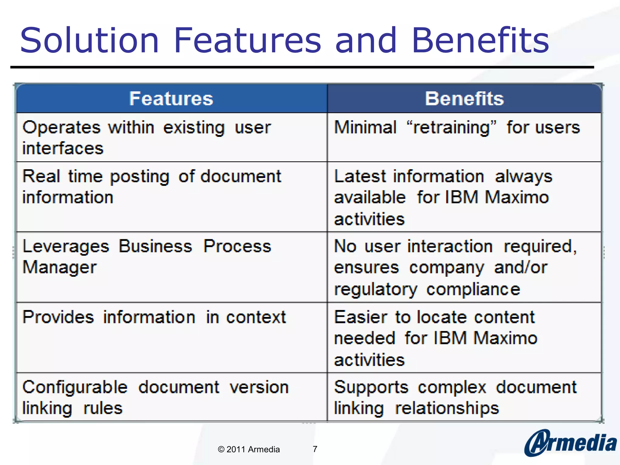 3ArmediaAn Established Enterprise Content Management, Systems Integrator and IT solutions company