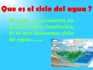 El ciclo del agua , proyecto . | PPT