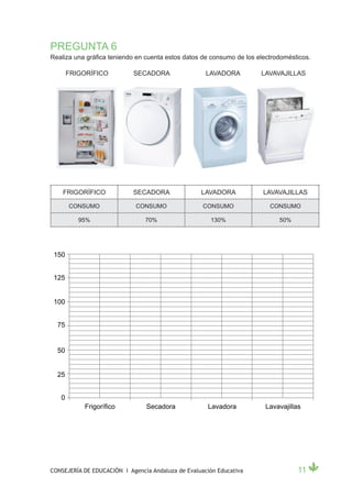 PREGUNTA 6
Realiza una gráfica teniendo en cuenta estos datos de consumo de los electrodomésticos.

       FRIGORÍFICO          SECADORA                 LAVADORA         LAVAVAJILLAS




    FRIGORÍFICO             SECADORA               LAVADORA            LAVAVAJILLAS

       CONSUMO               CONSUMO                CONSUMO              CONSUMO

          95%                   70%                   130%                  50%




 150


 125


 100


  75


  50


  25


   0
           Frigorífico          Secadora             Lavadora          Lavavajillas




CONSEJERÍA DE EDUCACIÓN I Agencia Andaluza de Evaluación Educativa                11
 