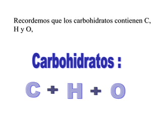 C H O Recordemos que los carbohidratos contienen C, H y O,  + + Carbohidratos : 