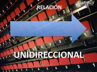 RELACIÓNUNIDIRECCIONAL 