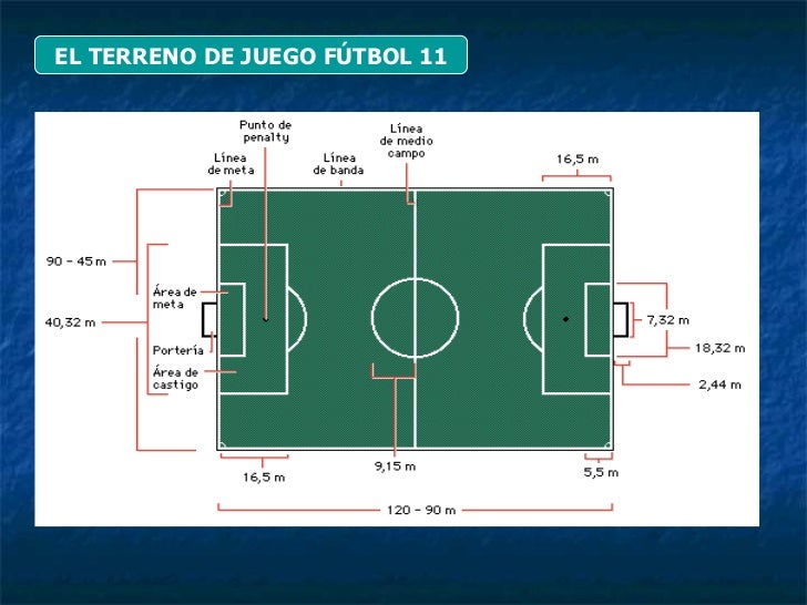 Resultado de imagen para terreno de juego del futbol