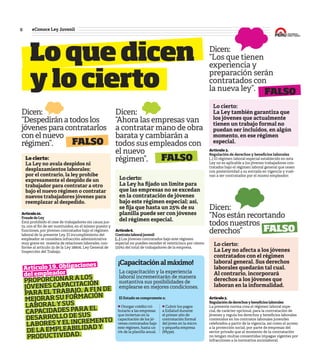 6 #Conoce Ley Juvenil
#Cono
Ley
Juvenil
Loquedicen
ylocierto
Artículo 19. Obligaciones
del empleador
PROPORCIONAR A LOS
JÓVENES CAPACITACIÓN
PARA EL TRABAJO, A FI N DE
MEJORAR SU FORMACIÓN
LABORAL Y SUS
CAPACIDADES PARA EL
DESARROLLO DE SUS
LABORES Y EL INCREMENTO
DE LA EMPLEABILIDAD Y
PRODUCTIVIDAD.
Dicen:
“Despedirán a todos los
jóvenes para contratarlos
con el nuevo
régimen”.
Lo cierto:
La Ley no avala despidos ni
desplazamientos laborales;
por el contrario, la ley prohíbe
expresamente el despido de un
trabajador para contratar a otro
bajo el nuevo régimen o contratar
nuevos trabajadores jóvenes para
reemplazar al despedido.
Artículo22.
FraudedeLey
Está prohibido el cese de trabajadores sin causa jus-
ta, con el ﬁn de ser sustituidos, en el mismo puesto y
funciones, por jóvenes contratados bajo el régimen
laboral de la presente Ley. El incumplimiento del
empleador se considera infracción administrativa
muy grave en materia de relaciones laborales, con-
forme al artículo 33 de la Ley 28806, Ley General de
Inspección del Trabajo.
Dicen:
“Los que tienen
experiencia y
preparación serán
contratados con
la nueva ley”.
Lo cierto:
La Ley también garantiza que
los jóvenes que actualmente
tienen un trabajo formal no
puedan ser incluidos, en algún
momento, en ese régimen
especial.
Artículo 3.
Regulación de derechos y beneﬁcios laborales
[…] El régimen laboral especial establecido en esta
Ley no es aplicable a los jóvenes trabajadores con-
tratados bajo el régimen laboral general que cesen
con posterioridad a su entrada en vigencia y vuel-
van a ser contratados por el mismo empleador.
¡Capacitaciónalmáximo!
Otorgar crédito tri-
butario a las empresas
que inviertan en la
capacitación de los jó-
venes contratados bajo
este régimen, hasta un
2% de la planilla anual.
La capacitación y la experiencia
laboral incrementarán de manera
sustantiva sus posibilidades de
emplearse en mejores condiciones.
El Estado se compromete a:
Dicen:
“Ahora las empresas van
a contratar mano de obra
barata y cambiarán a
todos sus empleados con
el nuevo
régimen”.
Locierto:
La Ley ha ﬁjado un límite para
que las empresas no se excedan
en la contratación de jóvenes
bajo este régimen especial; así,
se ﬁja que hasta un 25% de su
planilla puede ser con jóvenes
del régimen especial.
Artículo6.
Contratolaboraljuvenil
[…] Los jóvenes contratados bajo este régimen
especial no pueden exceder el veinticinco por ciento
(25%) del total de trabajadores de la empresa.
Dicen:
“Nos están recortando
todos nuestros
derechos”
Lo cierto:
La Ley no afecta a los jóvenes
contratados con el régimen
laboral general. Sus derechos
laborales quedarán tal cual.
Al contrario, incorporará
derechos a los jóvenes que
laboran en la informalidad.
FALSO
FALSO
FALSO
FALSO
Artículo3.
Regulacióndederechosybeneﬁcioslaborales
La presente norma crea el régimen laboral espe-
cial, de carácter opcional, para la contratación de
jóvenes y regula los derechos y beneﬁcios laborales
contenidos en los contratos laborales juveniles
celebrados a partir de la vigencia, así como el acceso
a la protección social, por parte de empresas del
sector privado que al momento de la contratación
no tengan multas consentidas impagas vigentes por
infracciones a la normativa sociolaboral.
Cubrir los pagos
a EsSalud durante
el primer año de
contratación formal
del joven en la micro
y pequeña empresa
(Mype).
 